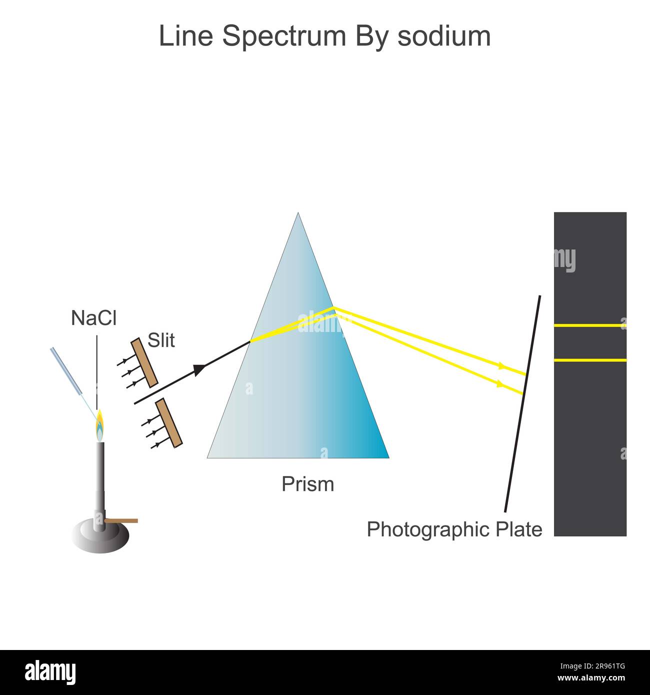 Le spectre linéaire ou discontinu se produit lorsque les atomes excités émettent de la lumière de certaines longueurs d'onde, une série de lignes colorées avec des espaces sombres entre elles Banque D'Images