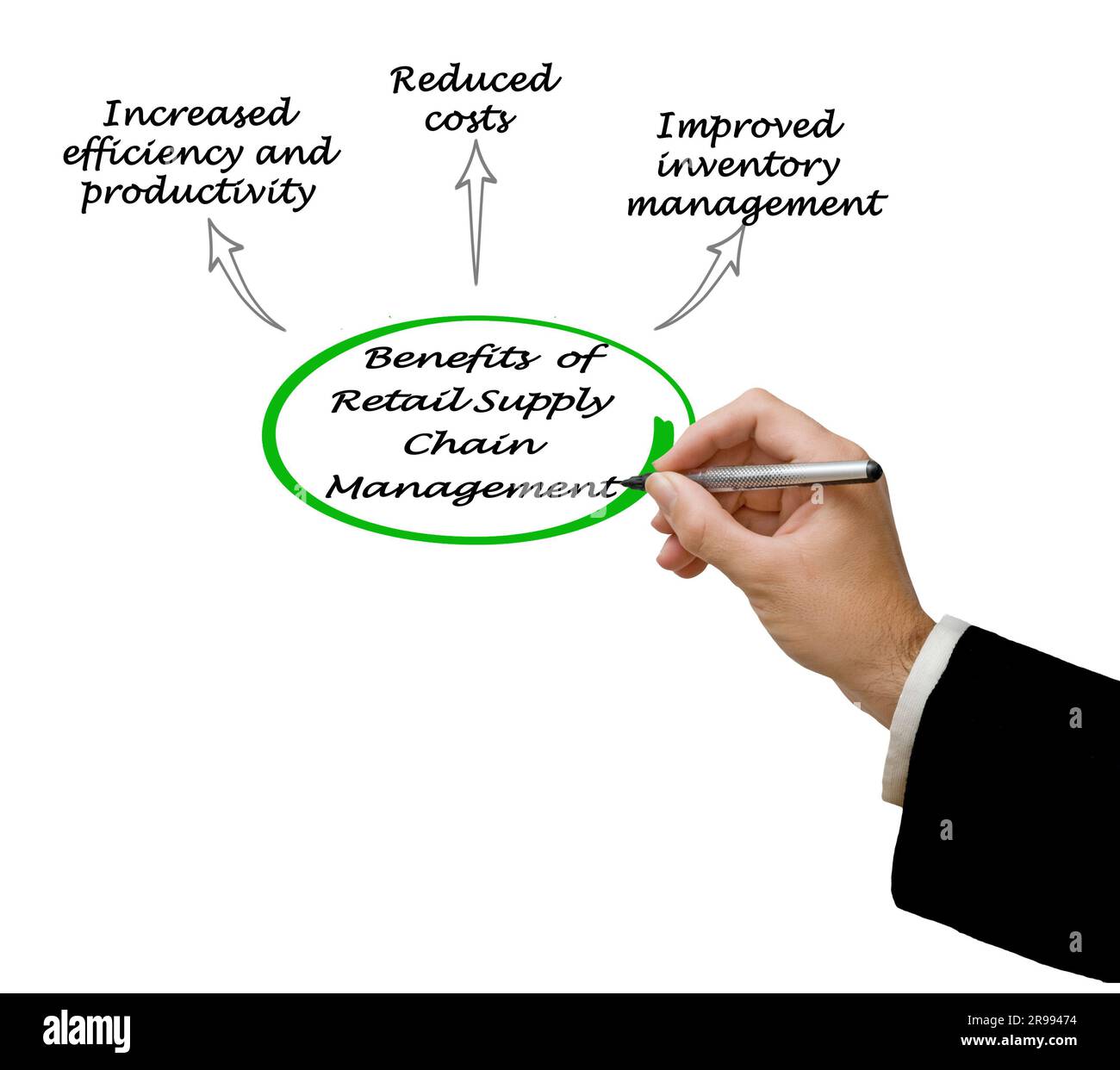 Avantages de la gestion de la chaîne d'approvisionnement de la vente au détail Banque D'Images