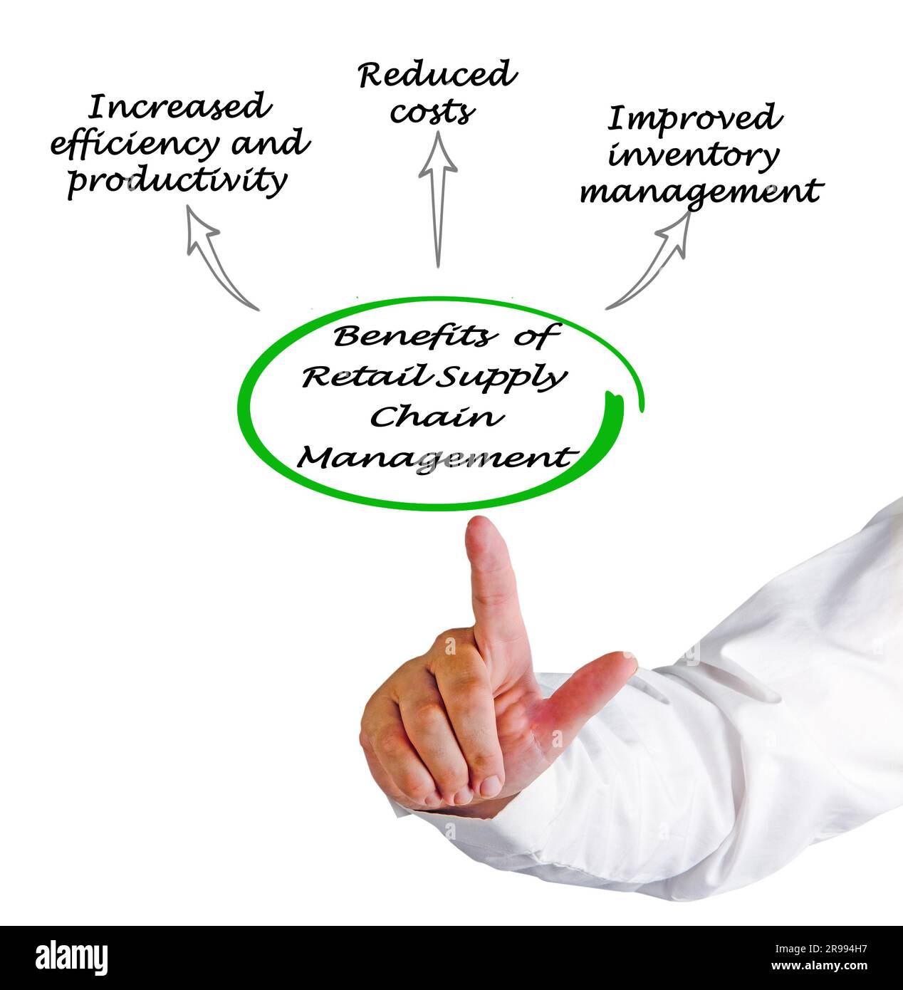 Avantages de la gestion de la chaîne d'approvisionnement de la vente au détail Banque D'Images