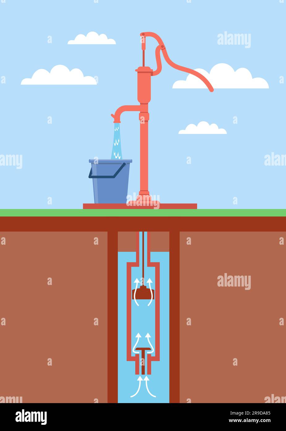 Conception d'une pompe mécanique pour pomper l'eau d'un puits souterrain. Vieux pipeline de poignée vintage, diagramme d'ingénierie, dessin animé de processus industriel Illustration de Vecteur Conception d'une pompe mécanique pour pomper l'eau d'un puits souterrain. Vieux pipeline de poignée vintage, diagramme d'ingénierie, dessin animé de processus industriel Illustration de Vecteur