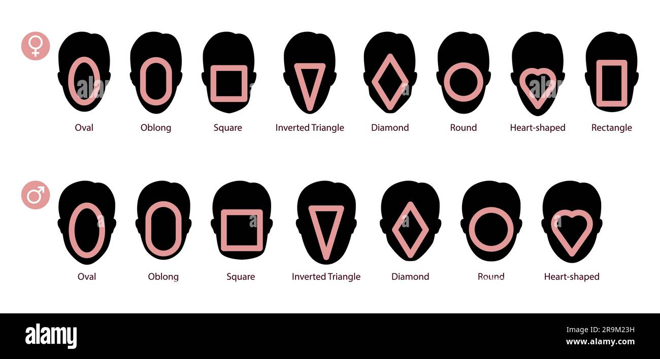 Ensemble de femmes hommes visages types de forme silhouette - ovale, oblong, carré, triangle inversé, diamant, forme ronde, en forme de coeur et de rectangle. Illustration vectorielle mâle et femelle. Vecteur contour garçon fille mode Illustration de Vecteur