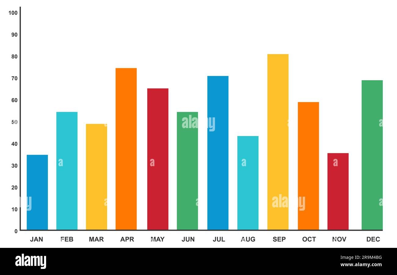 Graphique à barres verticales de différentes couleurs sur fond blanc Banque D'Images