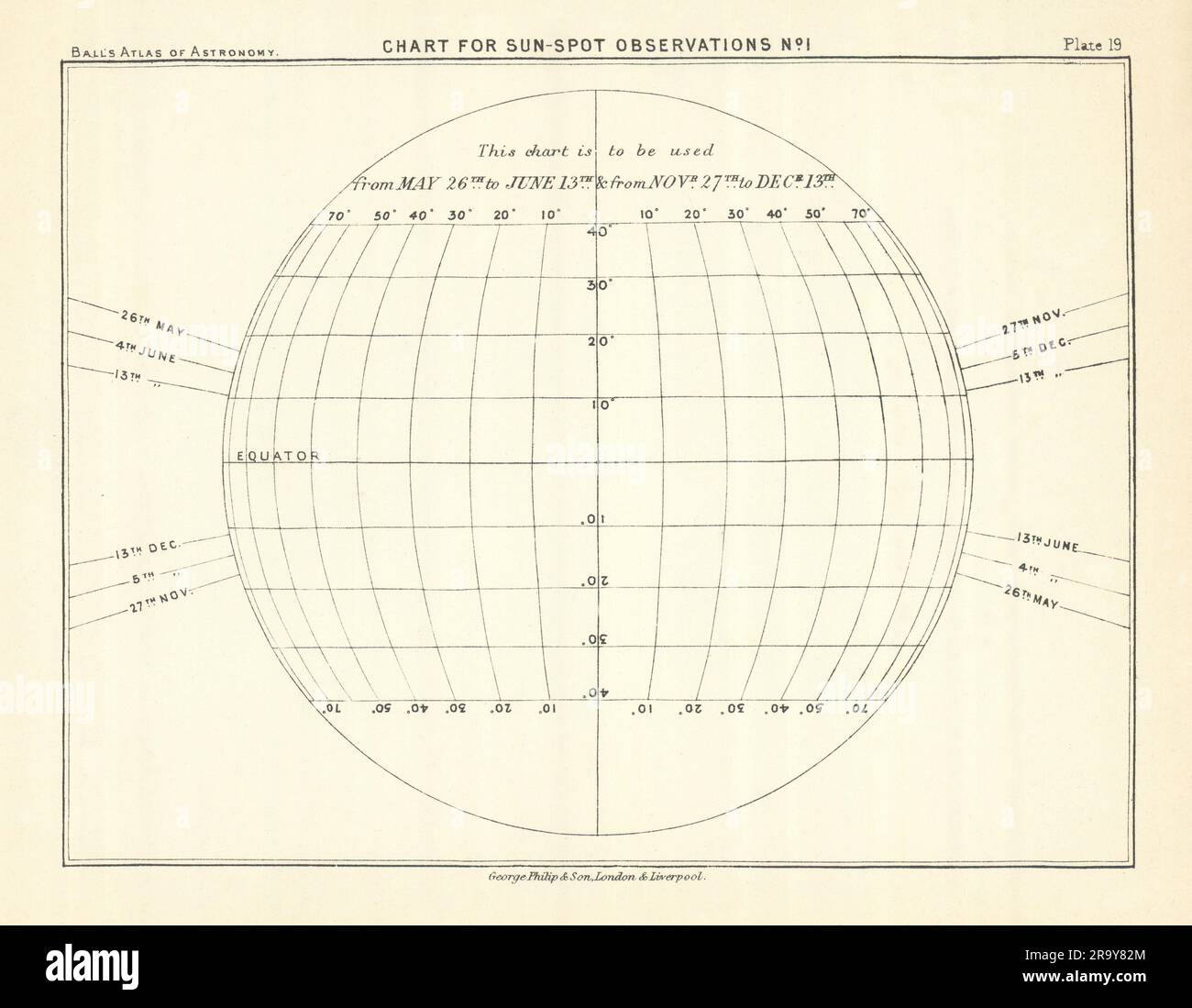 Carte d'observation Sun-Spot #1 Mai juin novembre décembre par Robert ball 1892 carte Banque D'Images