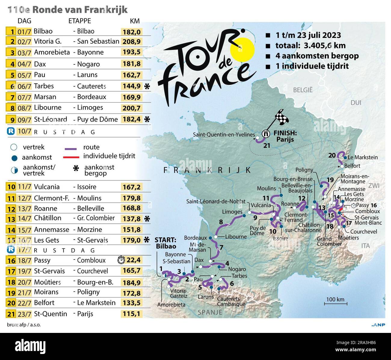 Programme de la tournée de France 2023. REMARQUE : la distance de la troisième étape a été modifiée par l'organisation Tour de 187,4 à 193,5 km Le nombre total final de kilomètres passe donc à 3 405,6 km. pays-bas hors - belgique hors crédit: ANP/Alay Live News Banque D'Images