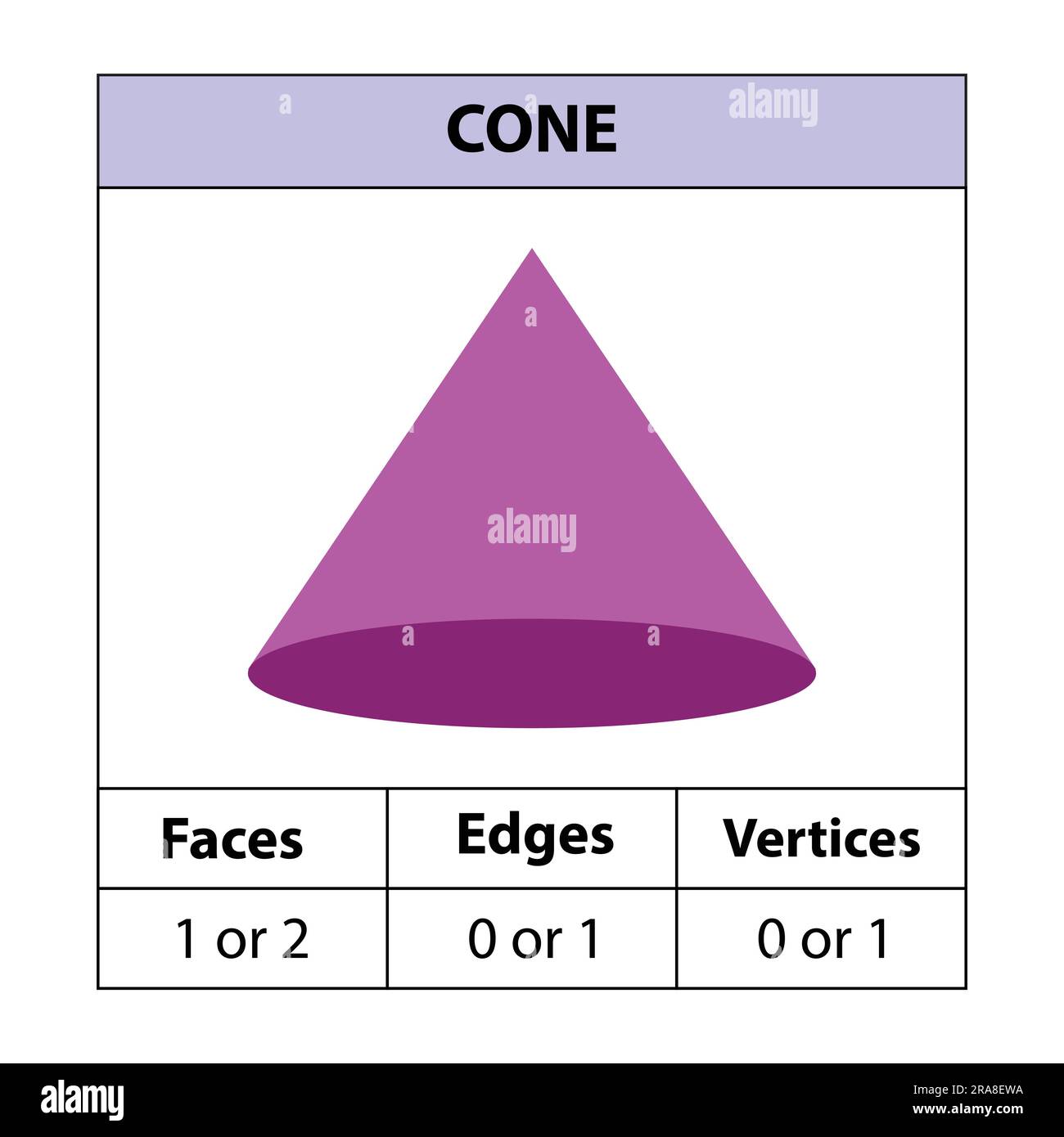 Faces coniques, arêtes, sommets les figures géométriques sont isolées sur fond blanc. 3d formes. illustration vectorielle. Illustration de Vecteur
