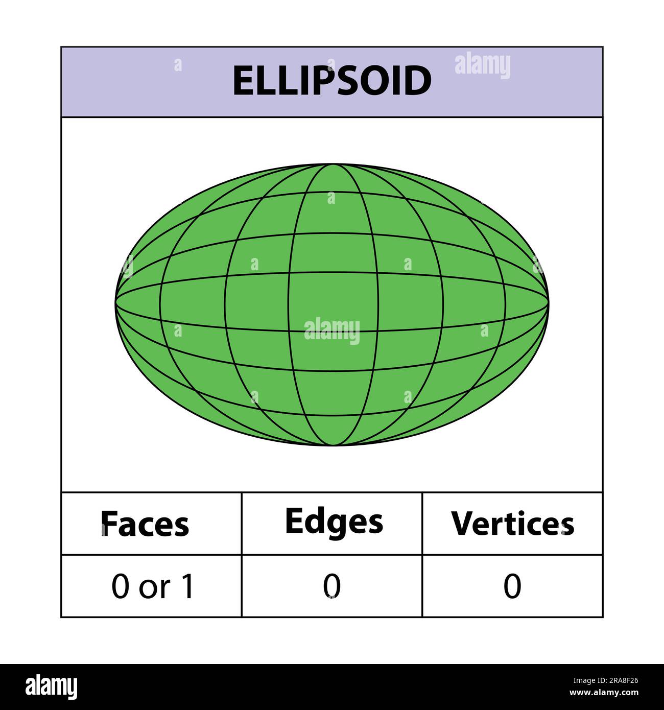 Ellipsoïde. Faces, arêtes, sommets les figures géométriques sont isolées sur fond blanc. 3d formes. illustration vectorielle. Illustration de Vecteur