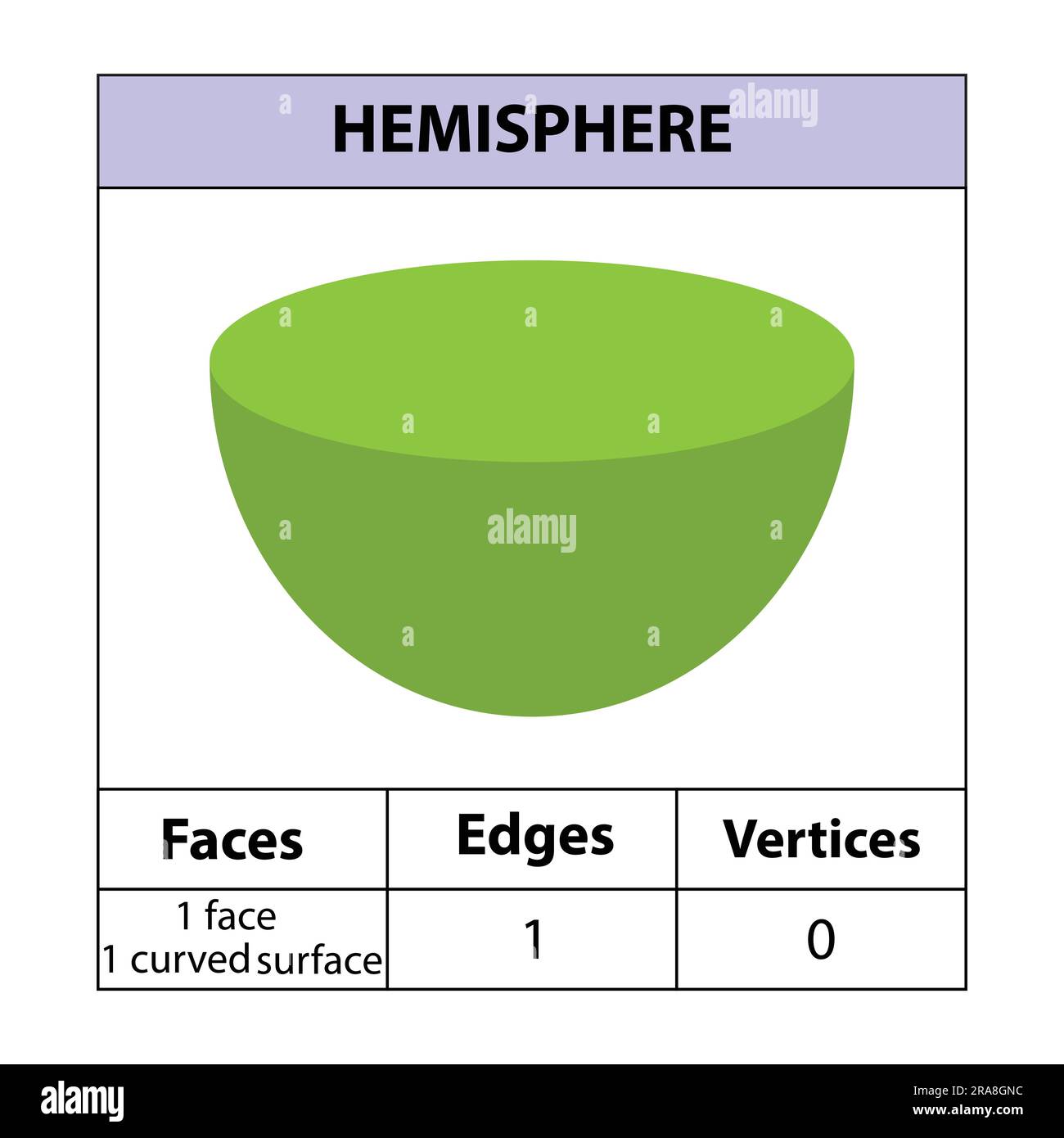 Faces, arêtes, sommets de l'hémisphère les figures géométriques sont isolées sur fond blanc. 3d formes. illustration vectorielle. Illustration de Vecteur
