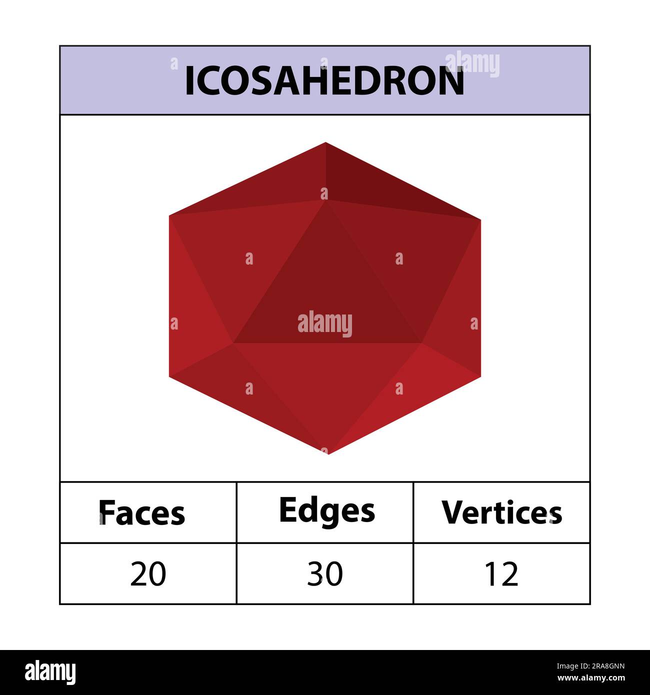 Icosaèdre, faces, arêtes, sommets les figures géométriques sont isolées sur fond blanc. 3d formes. illustration vectorielle, Illustration de Vecteur