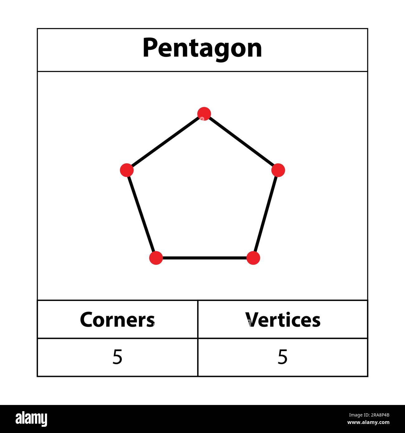 Pentagone, coins, sommets. 2d contour. Figures géométriques isolées sur fond blanc, illustration vectorielle. Illustration de Vecteur