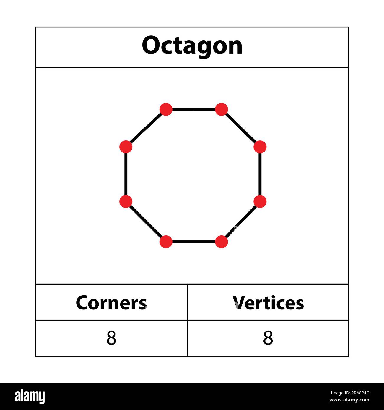 Octogone, coins, sommets. 2d contour. Figures géométriques isolées sur fond blanc, illustration vectorielle. Illustration de Vecteur