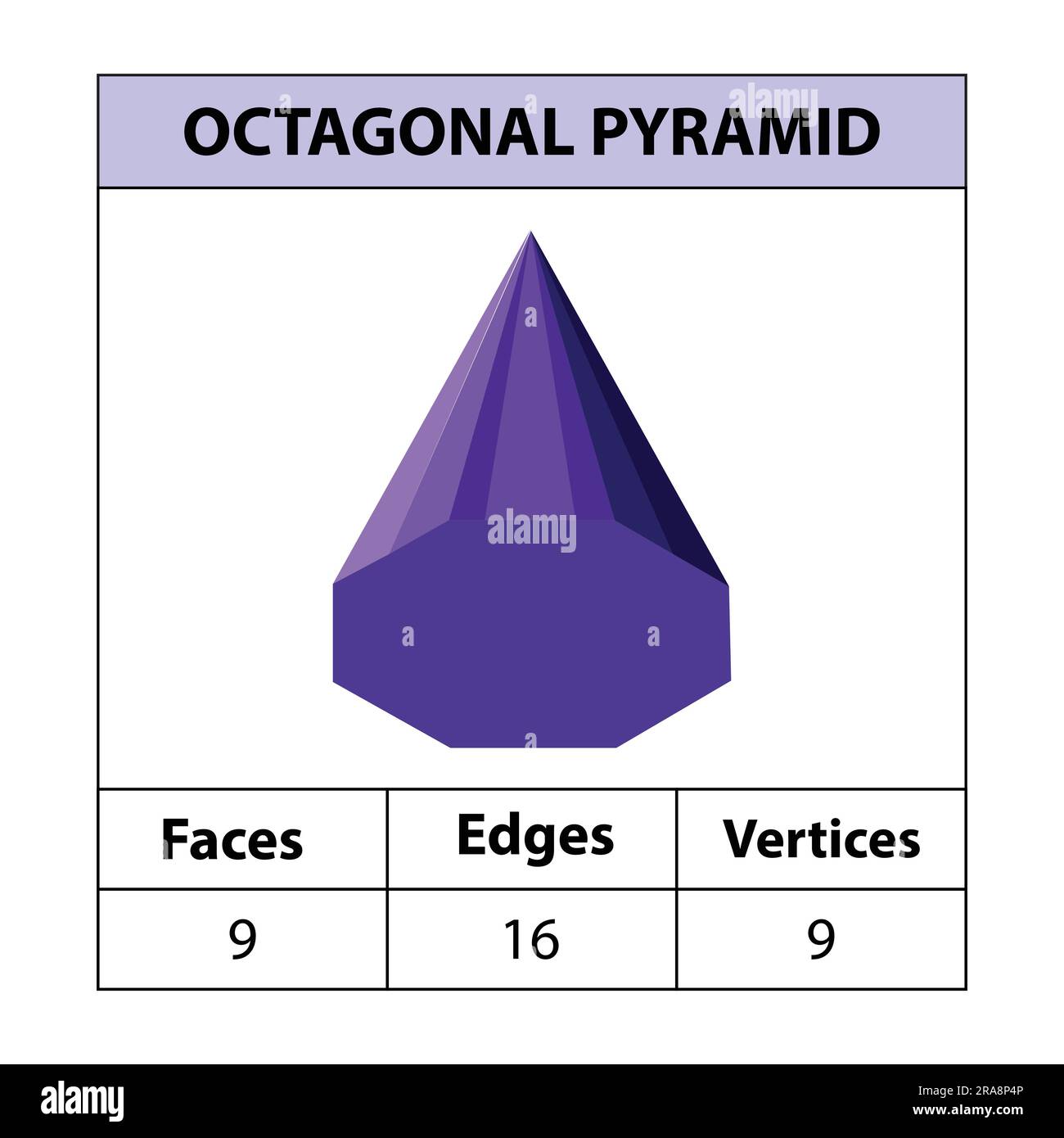 Pyramide octogonale, faces, arêtes, sommets les figures géométriques sont isolées sur fond blanc. 3d formes. illustration vectorielle. Illustration de Vecteur