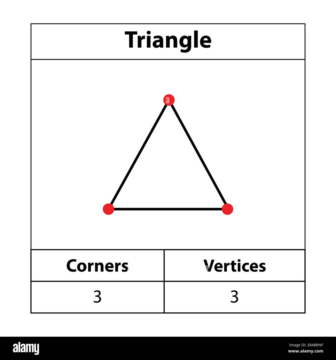 Des triangles, des coins et des sommets définissent l'image isolée sur fond blanc. 2d triangle géométrique Illustration de Vecteur