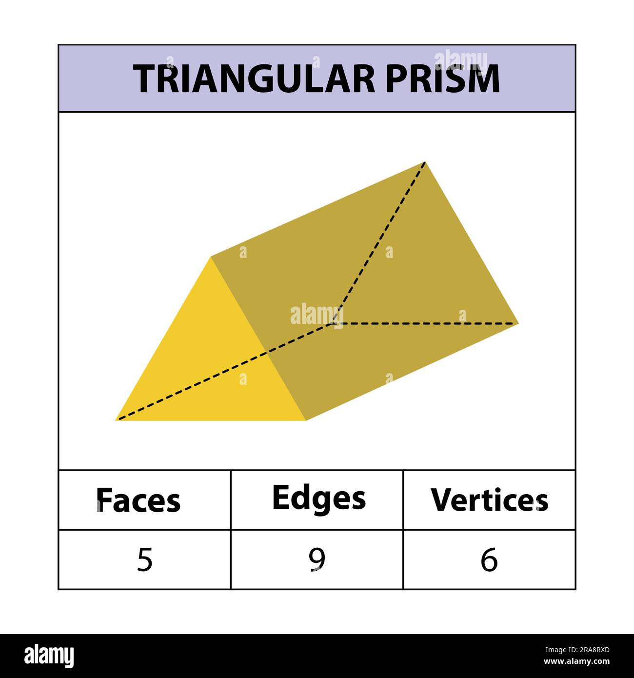 Prisme triangulaire. faces arêtes et sommets. Figures géométriques isolées sur fond blanc, illustration vectorielle. 3d formes. Illustration de Vecteur