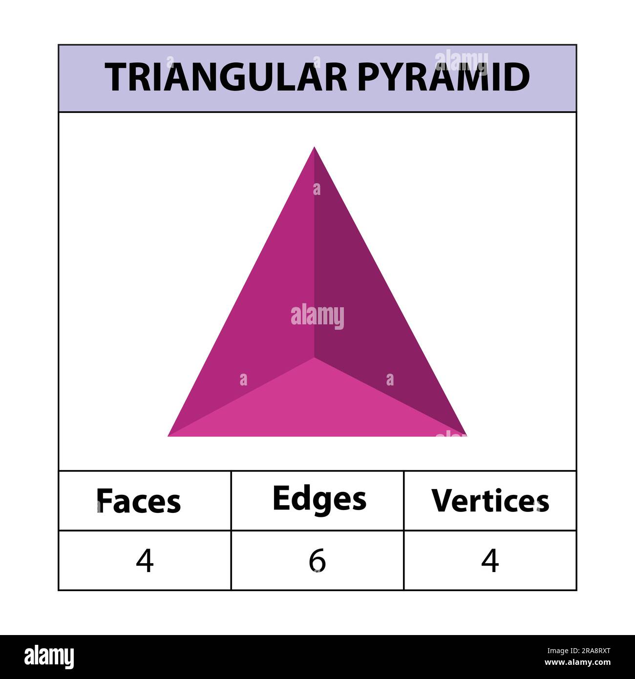 Faces, arêtes, sommets carrés de pyramide ensemble de figures géométriques isolées sur fond blanc. 3d formes. illustration vectorielle. Illustration de Vecteur