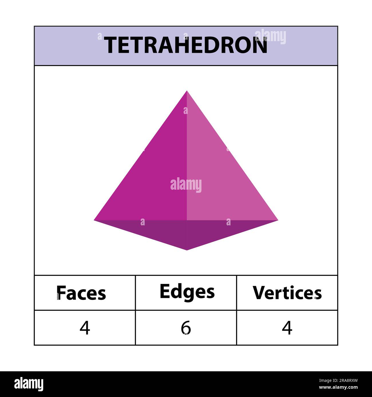 Tétraèdre, faces, arêtes, sommets les figures géométriques sont isolées sur fond blanc. 3d formes. illustration vectorielle, Illustration de Vecteur