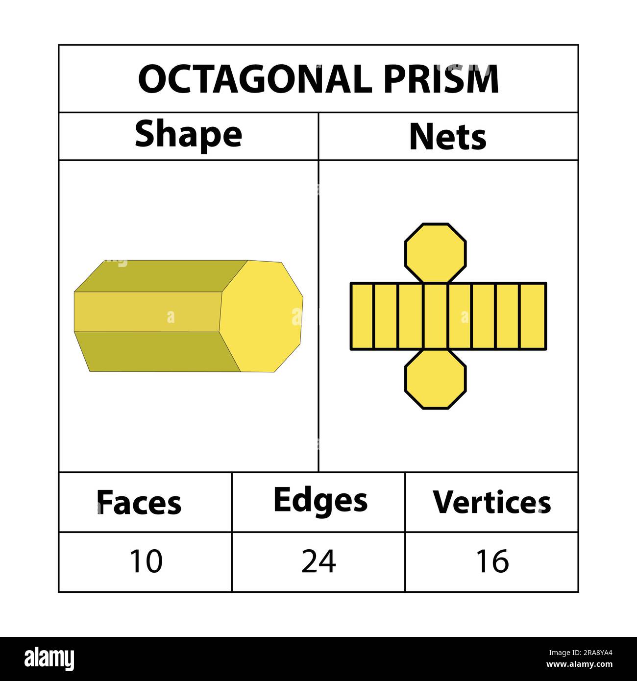Réseaux, faces, arêtes et sommets à prisme octogonaux. Les figures géométriques sont isolées sur fond blanc. Filets géométriques de 3D formes. en mathématiques. Illustration de Vecteur