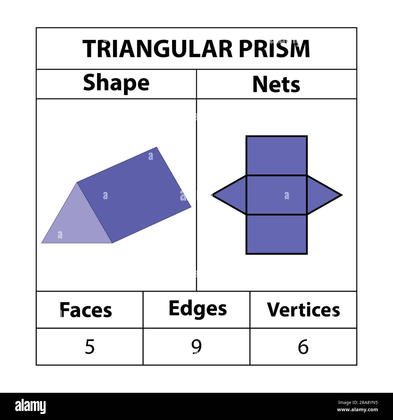 Réseaux, faces, arêtes et sommets à prisme triangulaire. Les figures géométriques sont isolées sur fond blanc. Filets géométriques de 3D formes. en mathématiques. Illustration de Vecteur