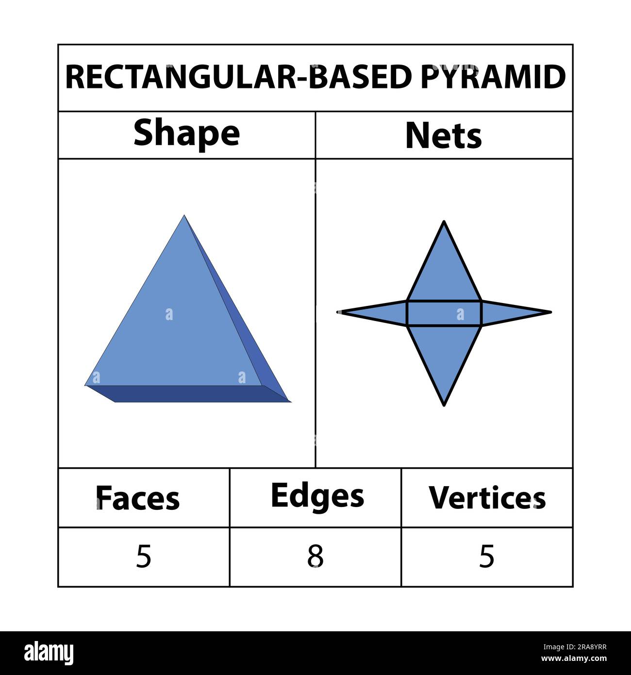Filets, faces, arêtes et sommets de pyramide à base rectangulaire. Les figures géométriques sont isolées sur fond blanc. Filets géométriques de 3D formes. Illustration de Vecteur