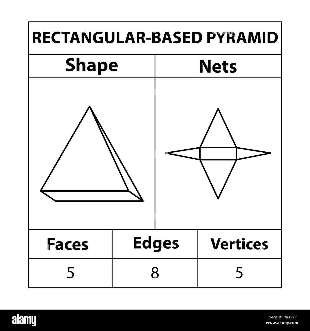 Filets, faces, arêtes et sommets de pyramide à base rectangulaire. Les figures géométriques sont isolées sur fond blanc. Filets géométriques de 3D formes. Illustration de Vecteur