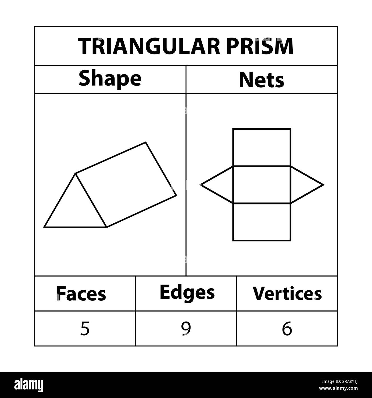 Réseaux, faces, arêtes et sommets à prisme triangulaire. Les figures géométriques sont isolées sur fond blanc. Filets géométriques de 3D formes. en mathématiques. Illustration de Vecteur