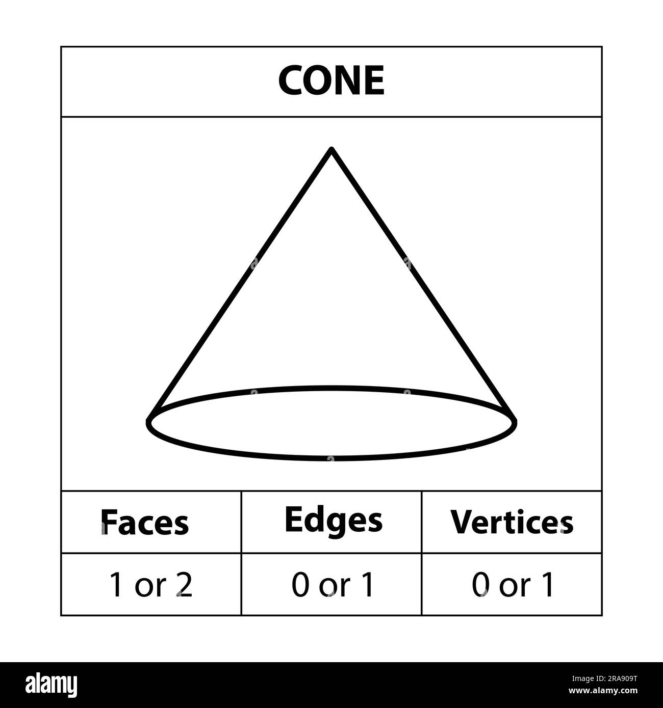 Faces de cône, arêtes, sommets les figures géométriques définissent un contour isolé sur fond blanc. 3d formes. en mathématiques. illustration vectorielle, Illustration de Vecteur