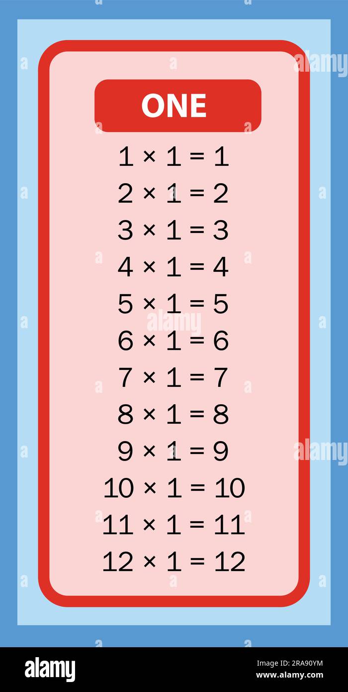 Tableaux Times 1st graphiques avec illustration de fond blanc. Table de multiplication des vecteurs. Design pour enfants. Design coloré pour enfants. Illustration de Vecteur