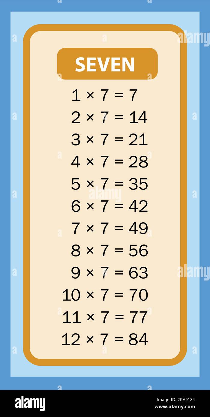 Table de multiplication Banque d'images vectorielles - Page 3 - Alamy