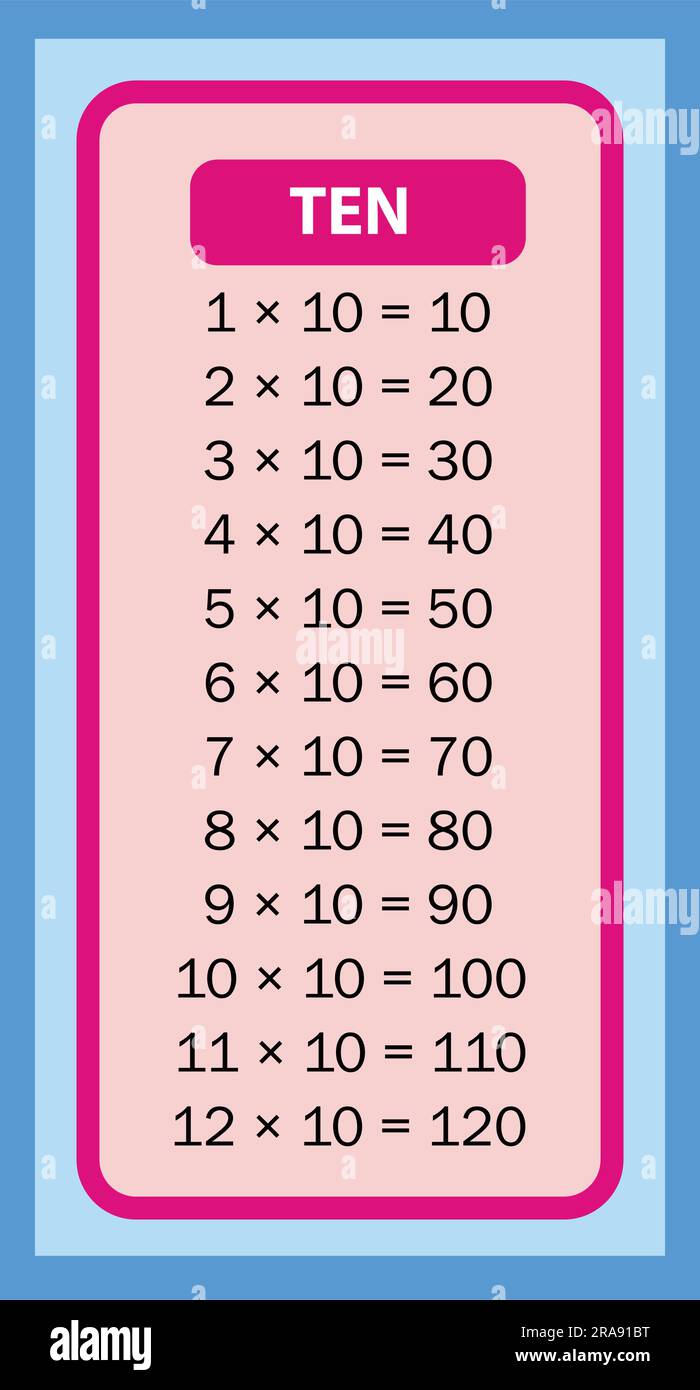 Tableaux Times 10 graphiques avec illustration de fond blanc. Table de multiplication des vecteurs. Design pour enfants. Design coloré pour enfants. Illustration de Vecteur