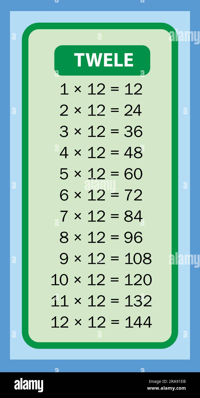 Tableaux Times 12 graphiques avec illustration de fond blanc. Table de multiplication des vecteurs. Design pour enfants. Design coloré pour enfants. Illustration de Vecteur