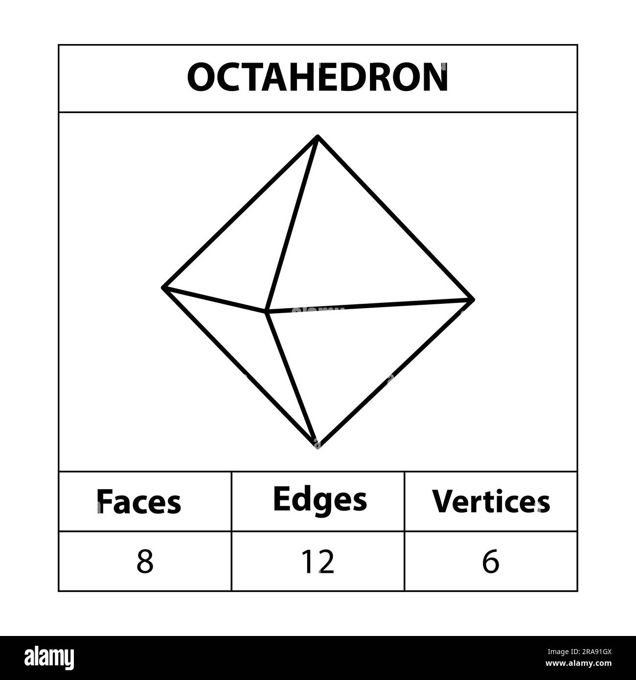 Octaèdre faces arêtes, sommets les figures géométriques sont un ensemble de contours isolé sur fond blanc. 3d formes. en mathématiques. illustration vectorielle, Illustration de Vecteur