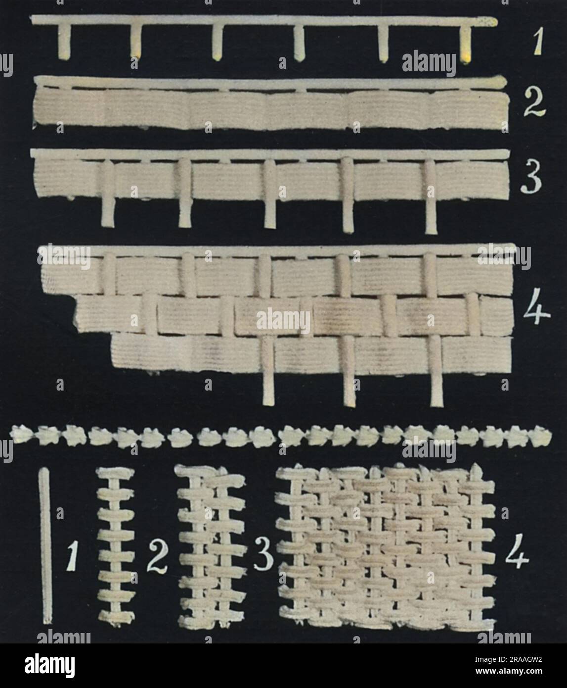 Décors de bordure de gâteau et de défilement latéral, méthodes de construction de la trame de panier. Date: 1936 Banque D'Images