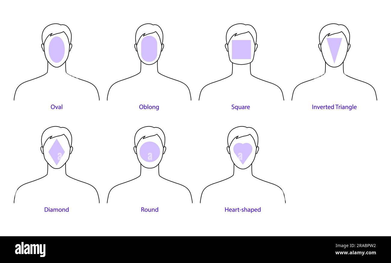 Ensemble de types de formes visages hommes - oblong, carré, triangle inversé, diamant, rond, forme du coeur et de la tête rectangulaire. Illustration vecteur mâle style Messieurs. Garçon de contour vectoriel pour l'esquisse de mode Illustration de Vecteur