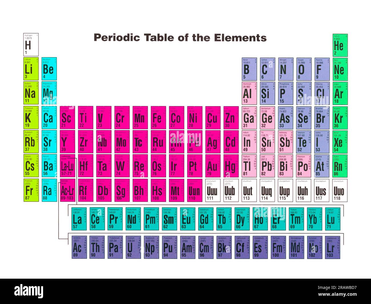 Science Tableau périodique des éléments découpé sur blanc. Banque D'Images