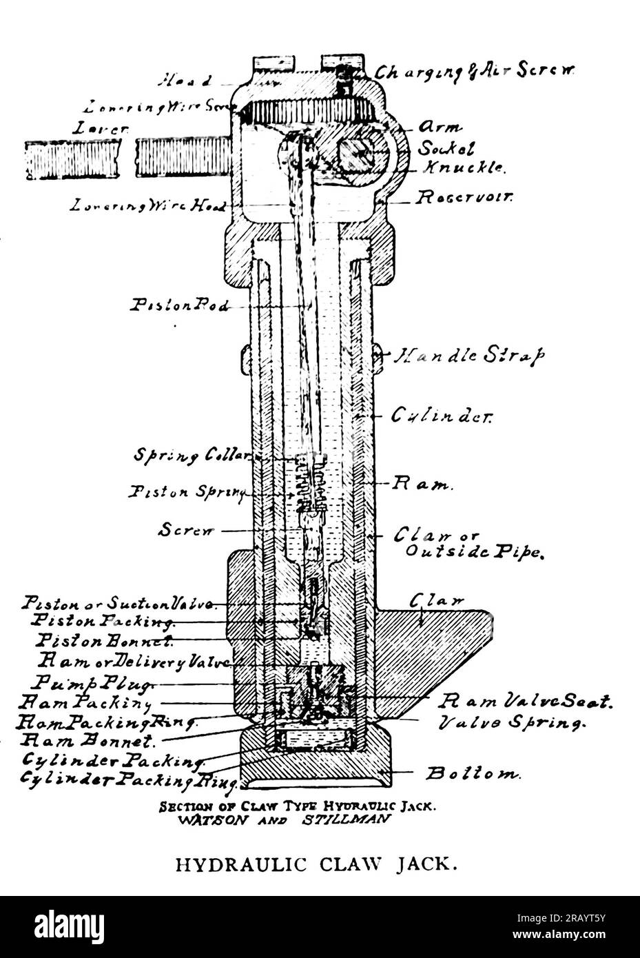 Jack à griffe hydraulique du SERVICE D'URGENCE ET D'ACCIDENT FERROVIAIRE DE l'article. Par W. L. DERR. Extrait du magazine Engineering CONSACRÉ AU PROGRÈS INDUSTRIEL Volume X octobre 1896 NEW YORK The Engineering Magazine Co Banque D'Images