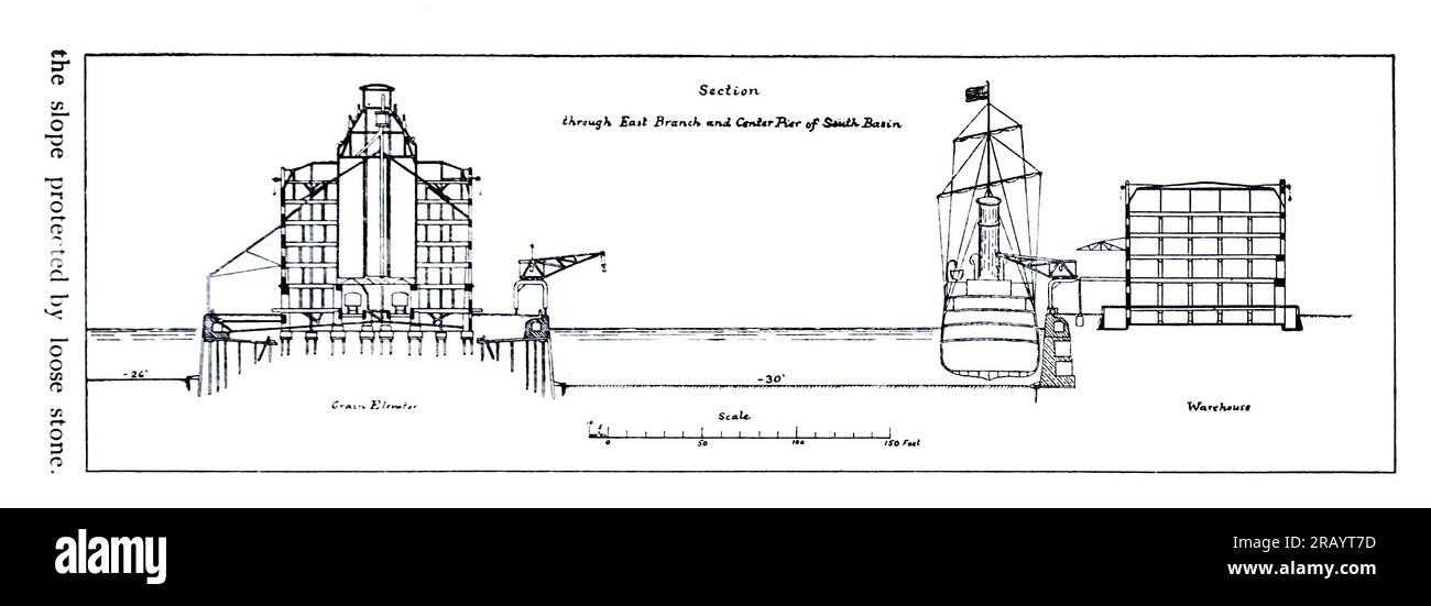 Coupe transversale du port franc de l'article LE PORT FRANC DE COPENHAGUE. Par P. Vedel du magazine Engineering CONSACRÉ AU PROGRÈS INDUSTRIEL Volume X octobre 1896 NEW YORK The Engineering Magazine Co Banque D'Images