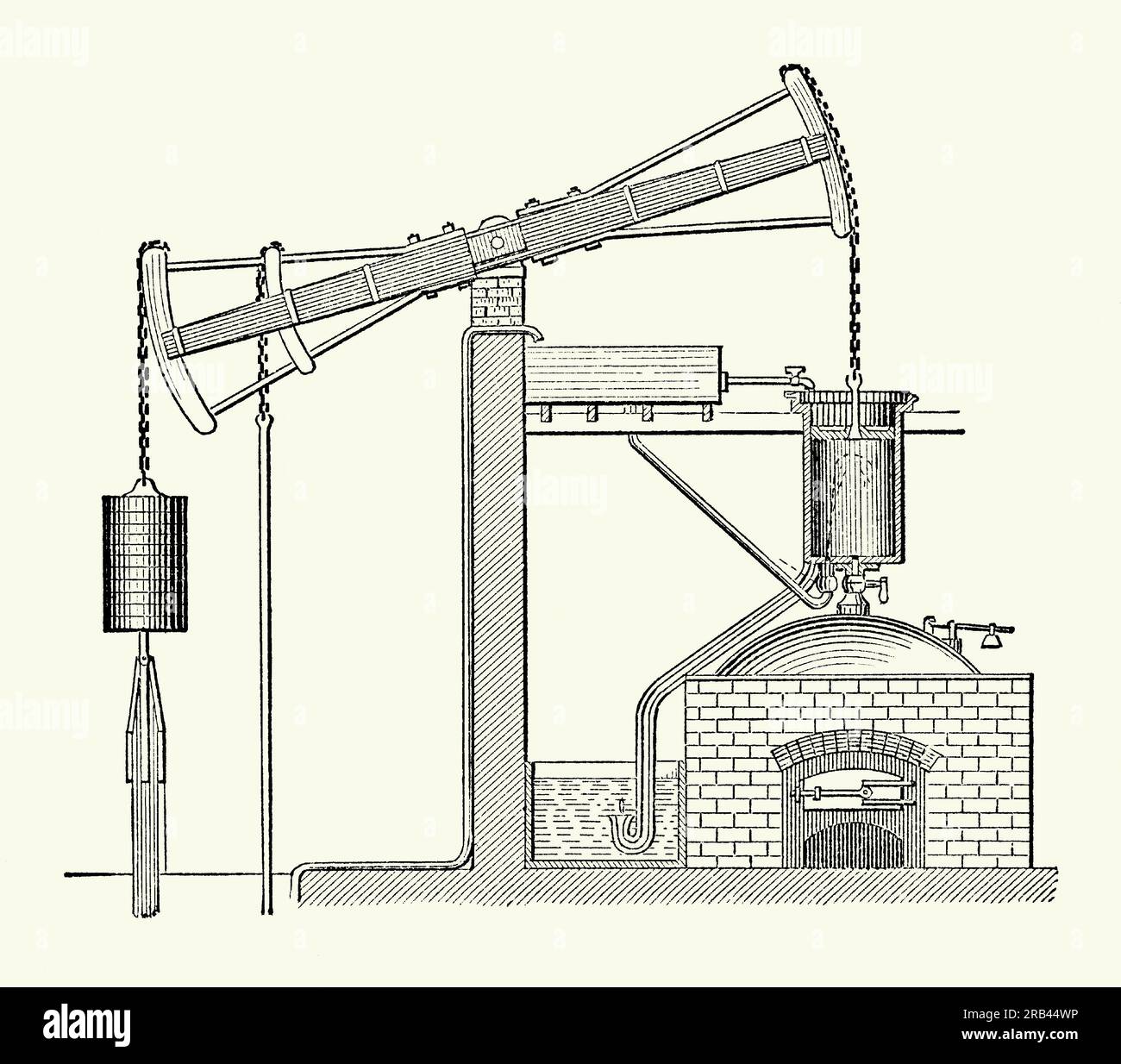 Une gravure ancienne du moteur de Newcomen. Il est tiré d'un livre de génie mécanique victorien des années 1880 Le moteur atmosphérique (Newcomen ou pompier Newcomen) a été inventé par Thomas Newcomen en 1712. Le moteur fonctionnait en condensant la vapeur aspirée dans le cylindre, créant ainsi un vide partiel qui permettait à la pression atmosphérique de pousser le piston dans le cylindre. C'était le premier dispositif pratique pour exploiter la vapeur pour produire de l'énergie mécanique. Les moteurs Newcomen ont été utilisés dans tout le Royaume-Uni et en Europe dans les années 1700, principalement pour pomper l'eau des mines. Banque D'Images