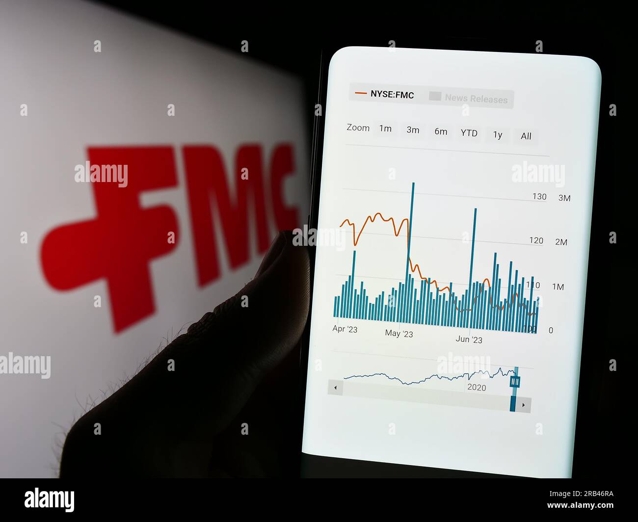 Personne tenant le téléphone portable avec le site Web de la société chimique américaine FMC Corporation sur l'écran devant le logo. Concentrez-vous sur le centre de l'écran du téléphone. Banque D'Images