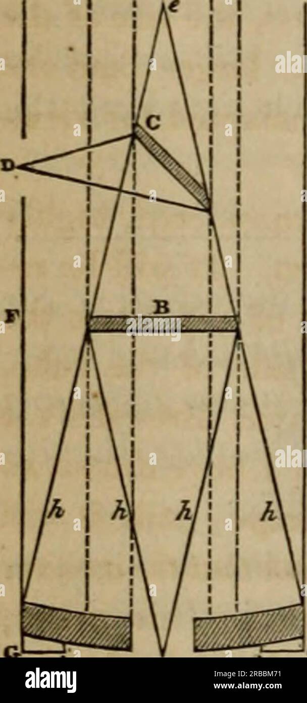 'Edimbourg New Philosophical Journal' (1837 - 1838) Banque D'Images