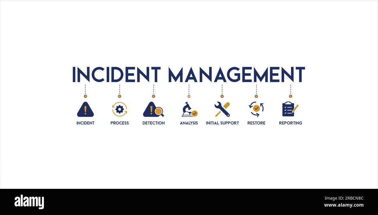 Concept d'illustration vectorielle d'icône Web de bannière de gestion des incidents pour la gestion des processus métier avec une icône de l'incident, du processus, de la détection Illustration de Vecteur