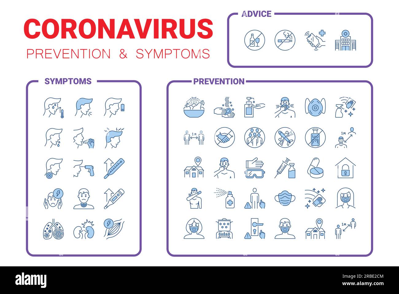 Ensemble d'icônes infographiques de pandémie de coronavirus. Covid 19 prévention, symptômes et éviter. Icônes de virus définies pour les sites Web. 2019 embouts de protection nCoV Illustration de Vecteur
