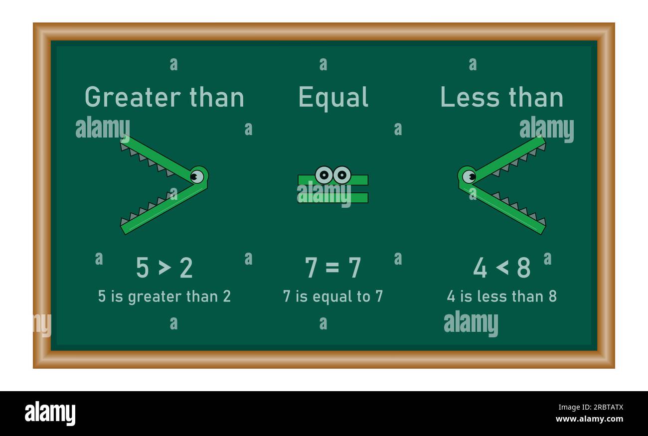  Symbole inférieur à supérieur et égal en mathématiques. symboles d ...