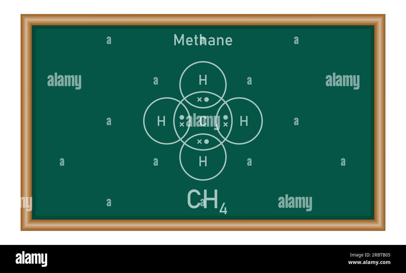 Diagrammes en points et en croix pour les molécules covalentes simples de méthane (CH4). Formule moléculaire. Structure Lewis. Ressources en physique pour les enseignants et les étudiants Illustration de Vecteur