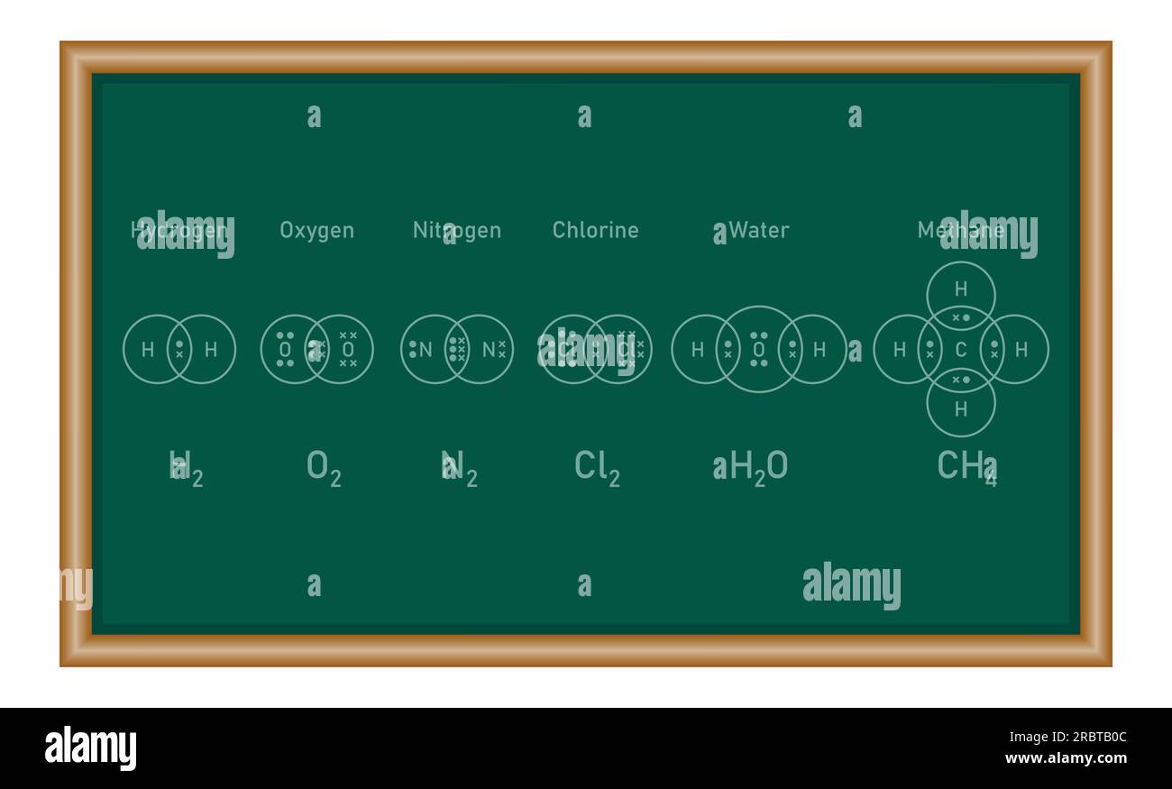 Diagrammes en points et en croix pour les molécules covalentes simples. Hydrogène (H2), oxygène (O2), azote (N2), chlore (Cl2), eau (H2O) et méthane (CH4). Illustration de Vecteur
