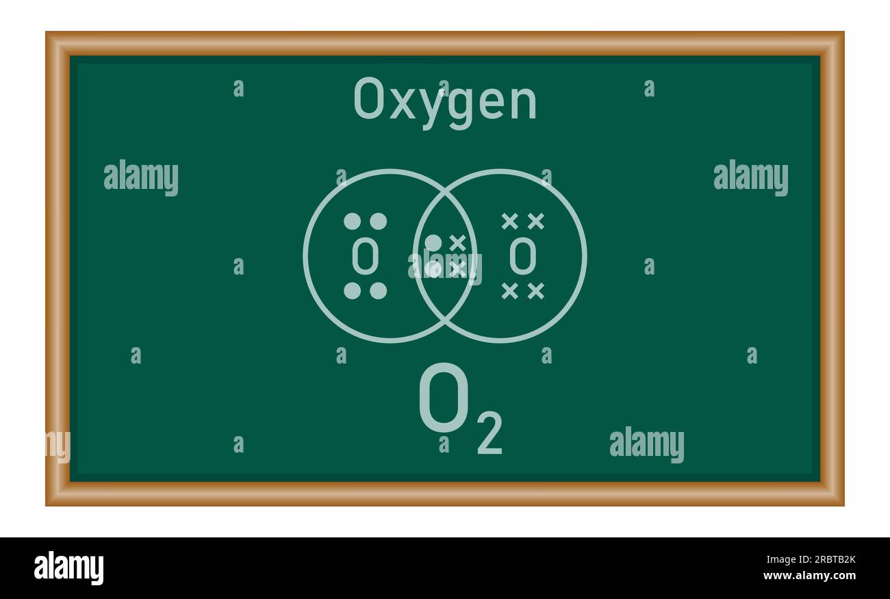 Diagrammes en points et en croix pour les molécules covalentes simples d'oxygène (O2). Formule moléculaire. Structure Lewis. Ressources en physique pour les enseignants et les étudiants Illustration de Vecteur