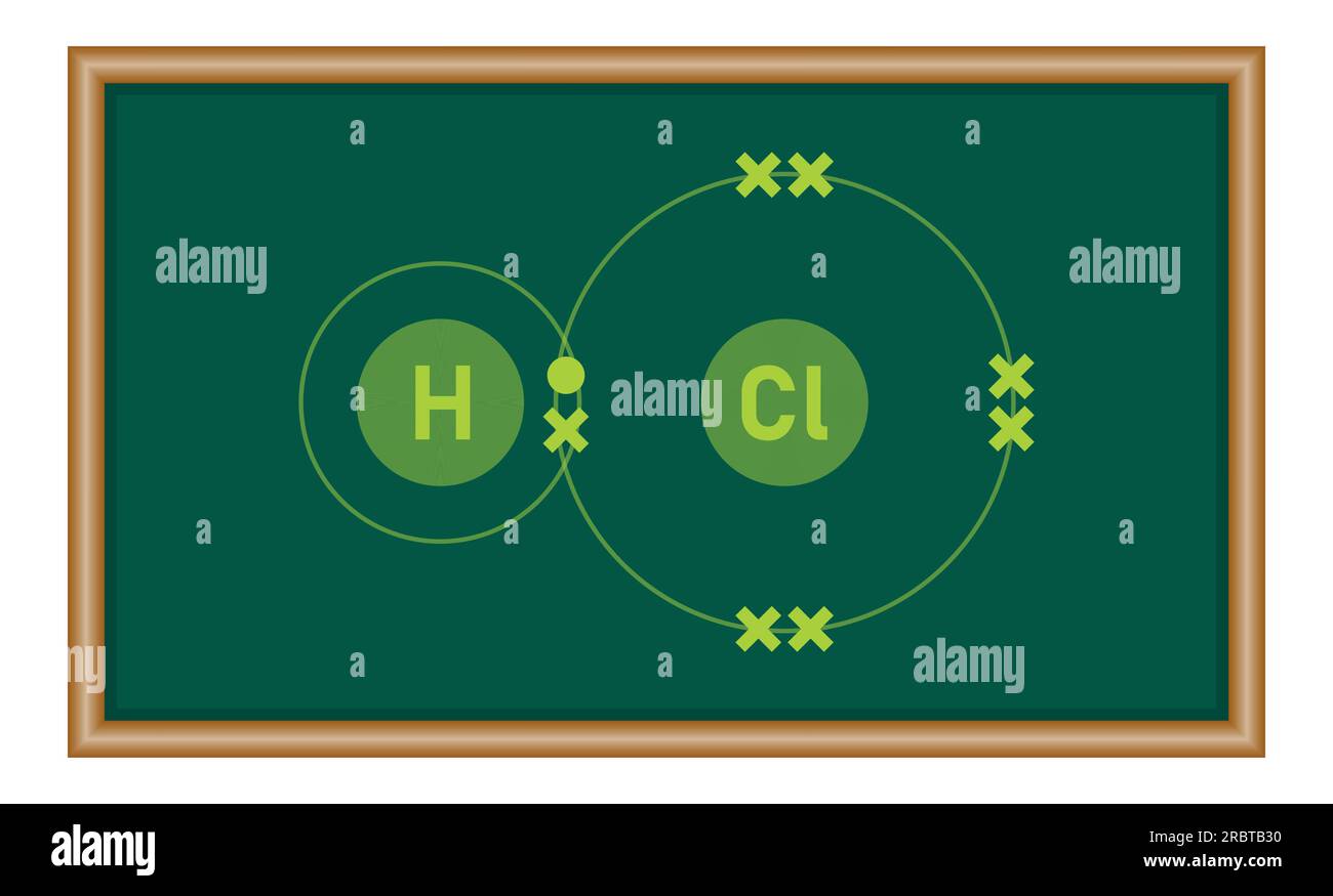 Liaison covalente du chlore hydrogène (HCl). Ressources en physique pour les enseignants et les étudiants. Illustration de Vecteur