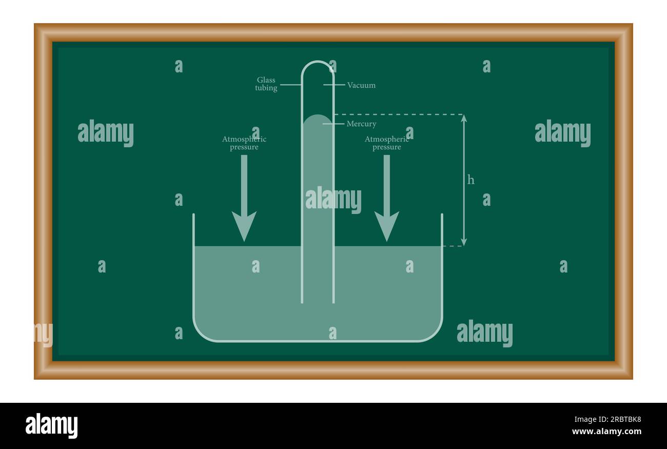 Schéma du baromètre à mercure. Baromètre torricellien. Le tube de verre en baromètre simple. Ressources en physique pour les enseignants et les étudiants. Illustration de Vecteur