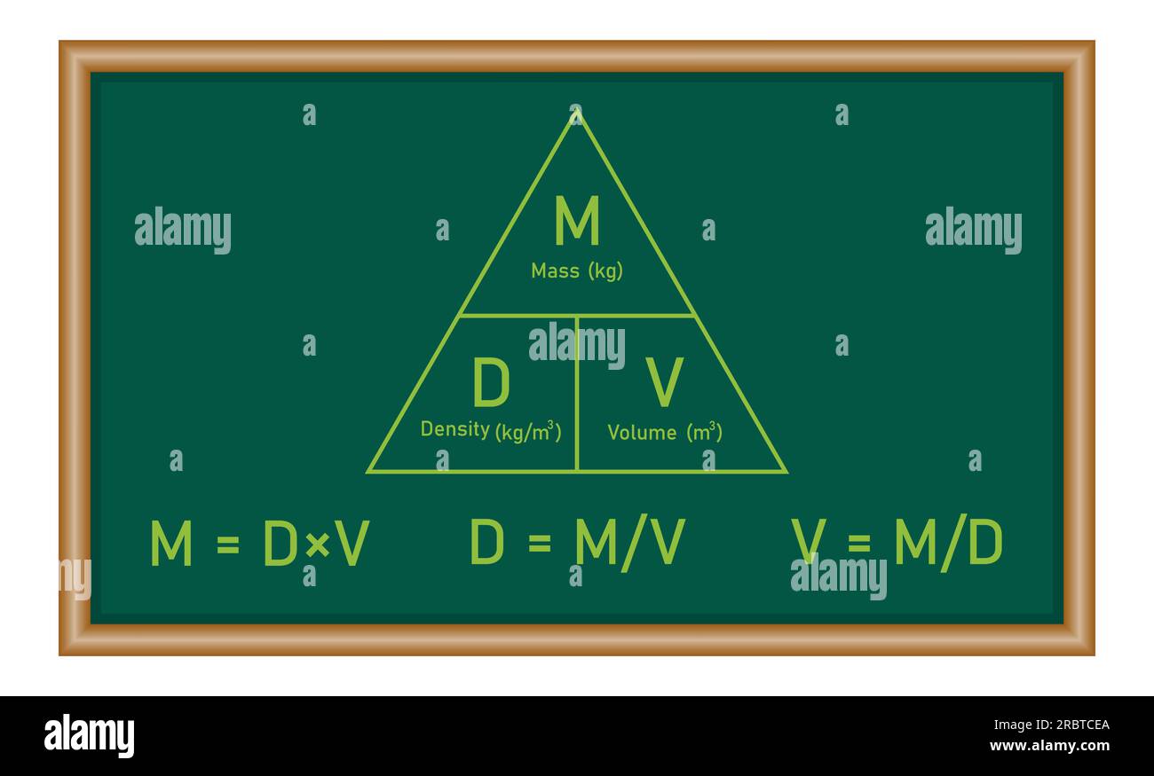 Formule triangulaire de densité, masse et volume en chimie. Ressources en physique pour les enseignants et les étudiants. Illustration de Vecteur