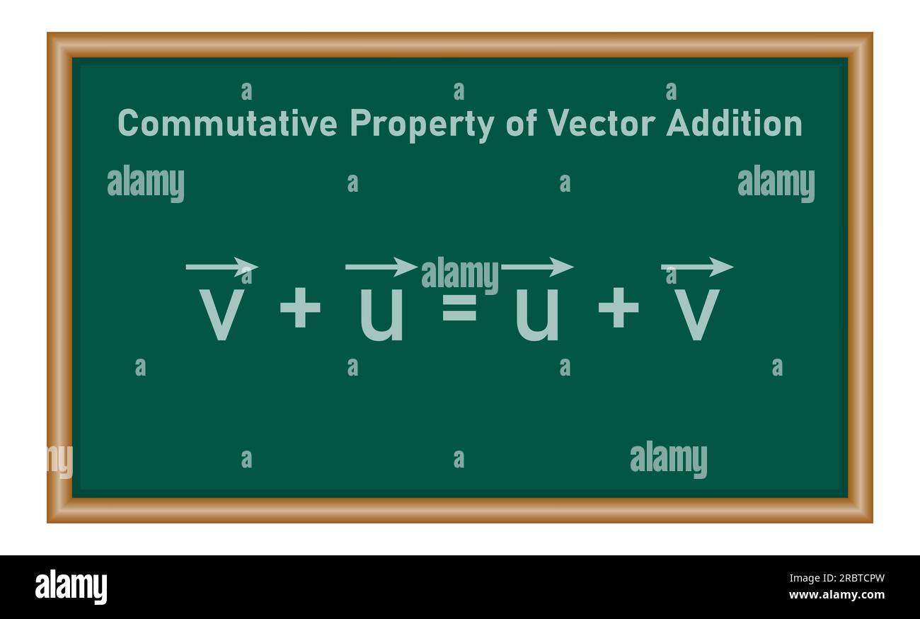 Commutativité de la formule d'addition de vecteurs. Loi commutative. Loi  triangulaire de l'addition vectorielle. Définition d'un espace vectoriel.  Propriétés des vecteurs. mathe Image Vectorielle Stock - Alamy
