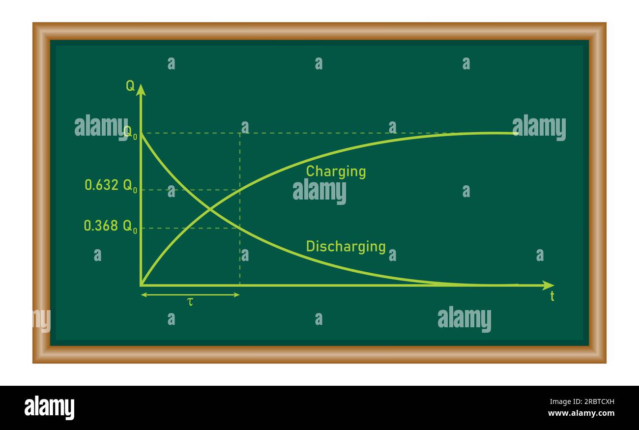 Expérience modèle pour l'aspect dynamique d'un équilibre chimique. Equilibre chimique. ressources mathématiques pour les enseignants et les élèves. Illustration de Vecteur