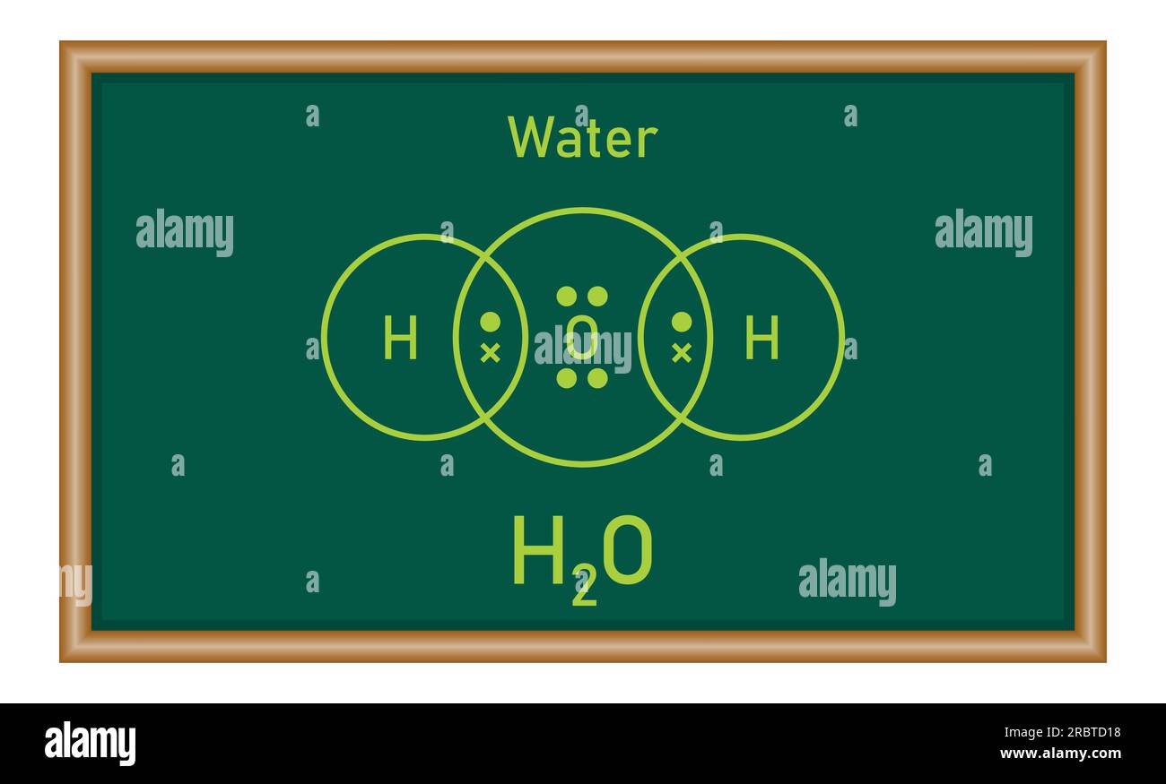 Diagrammes en points et en croix pour les molécules covalentes simples d'eau (H2O). Formule moléculaire. Structure Lewis. Ressources en physique pour les enseignants et les étudiants Illustration de Vecteur